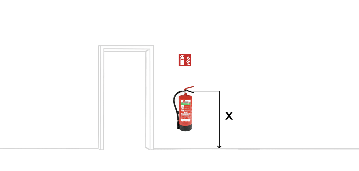 Hoe Hoog Moet Een Brandblusser Hangen